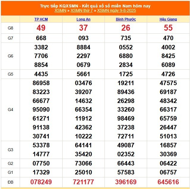 xo-so-mien-nam-hom-nay-mung-9-1754750069-1754808896.jpg