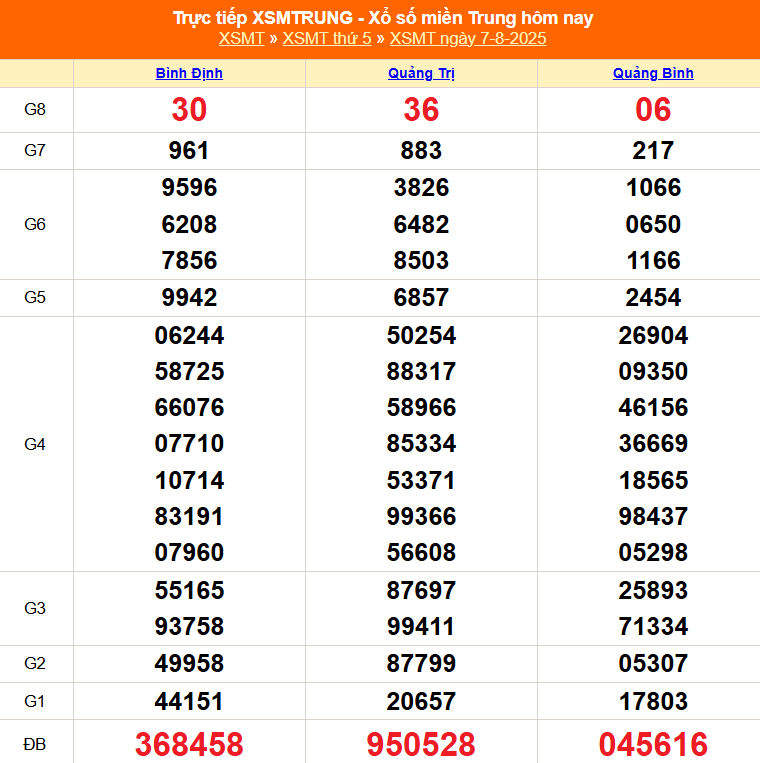xo-so-mien-trung-ngay-7-1754634464-1754730010-1754810924.png
