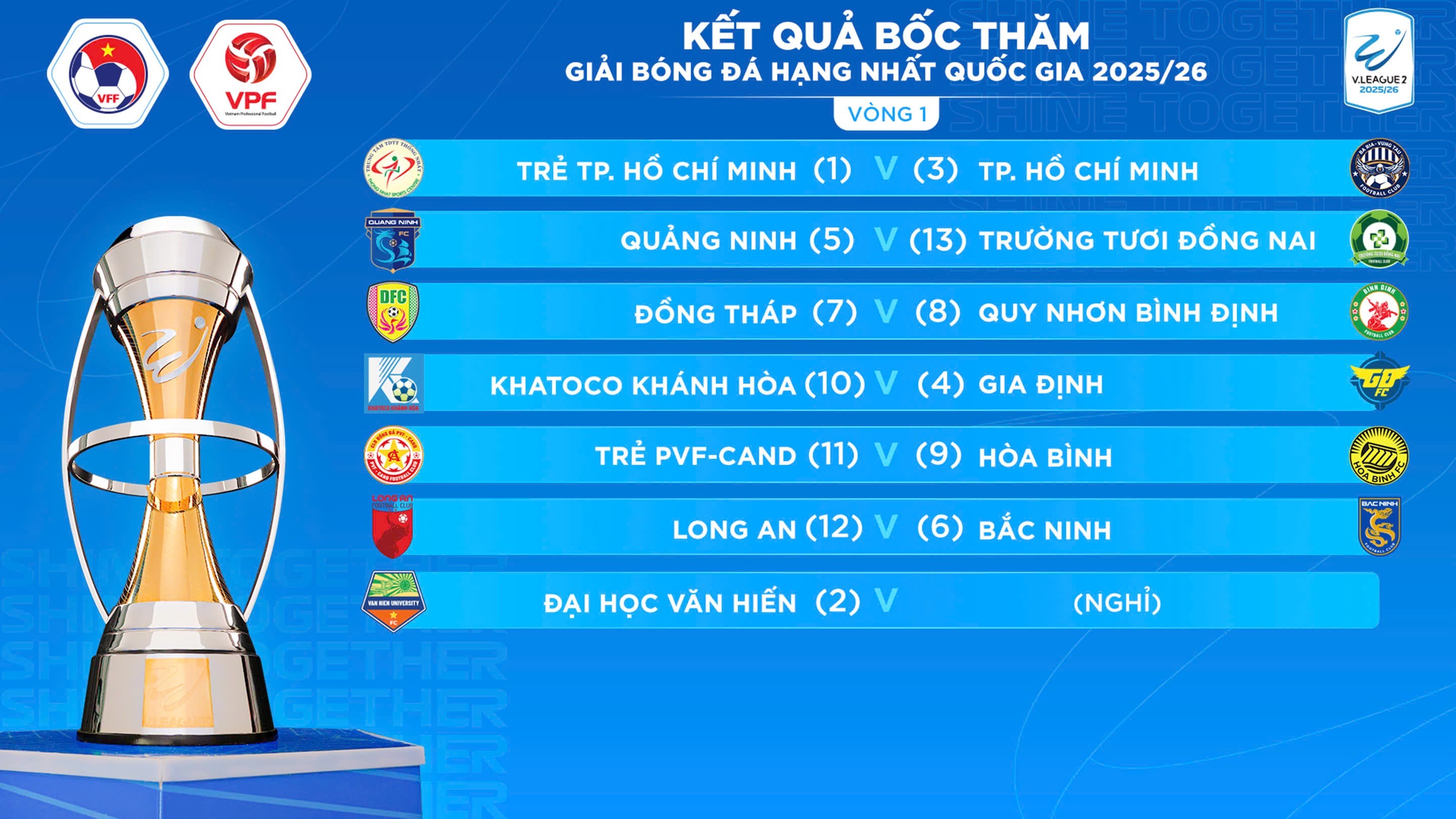 Kết quả bốc thăm Vòng 1, giải Hạng Nhất quốc gia 2025/26