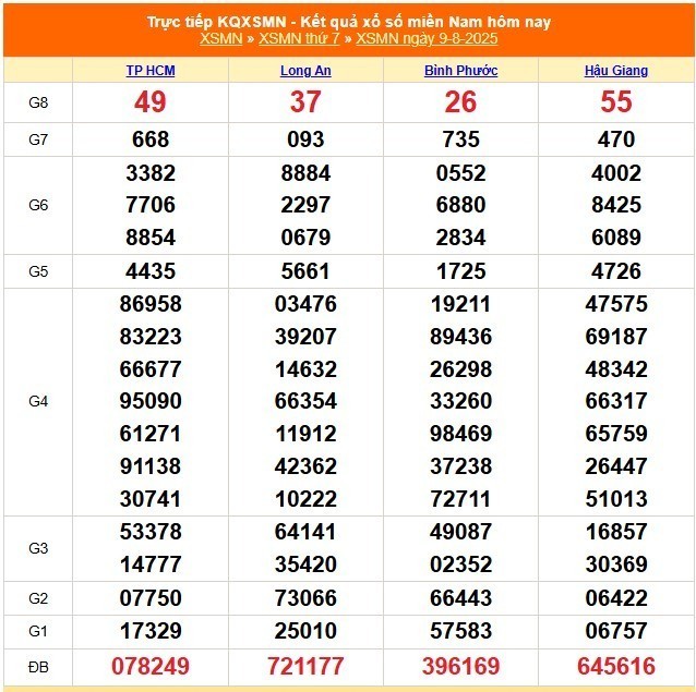 xo-so-mien-nam-hom-nay-mung-9-1754750069-1754808896-1754882252.jpg