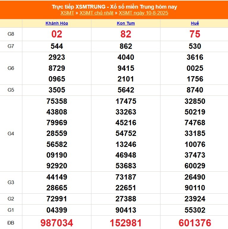 xo-so-mien-trung-ngay-10-1754883209.jpg