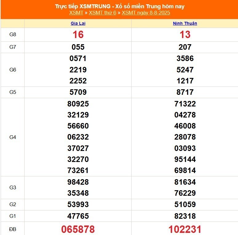 xo-so-mien-trung-ngay-8-1754883273.jpg