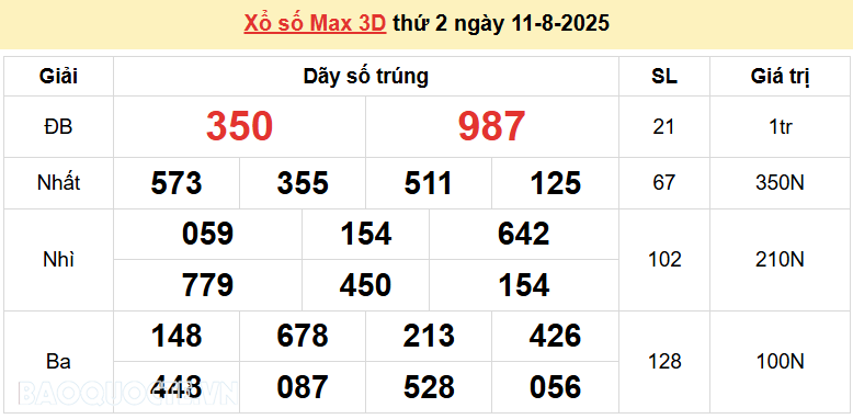 vietlott-ngay-11-1754987949.png