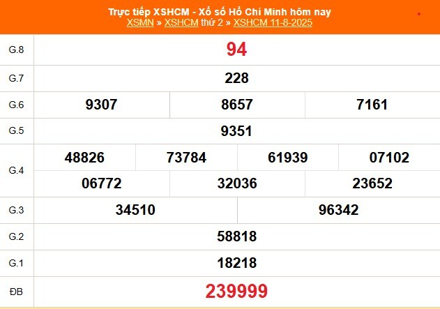 xo-so-mien-nam-ngay-11-1754985783.jpg