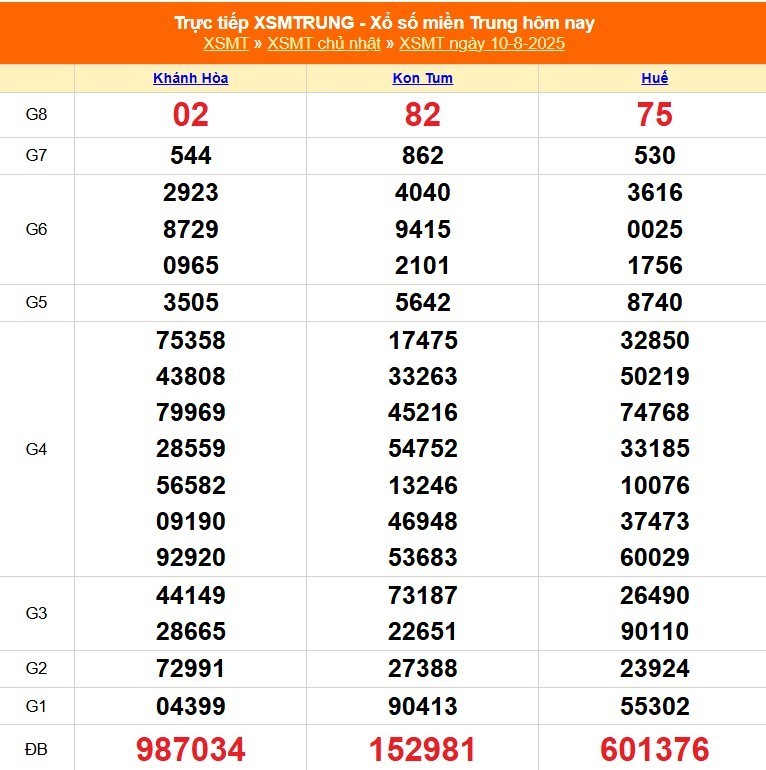 xo-so-mien-trung-ngay-10-1754987704.jpg