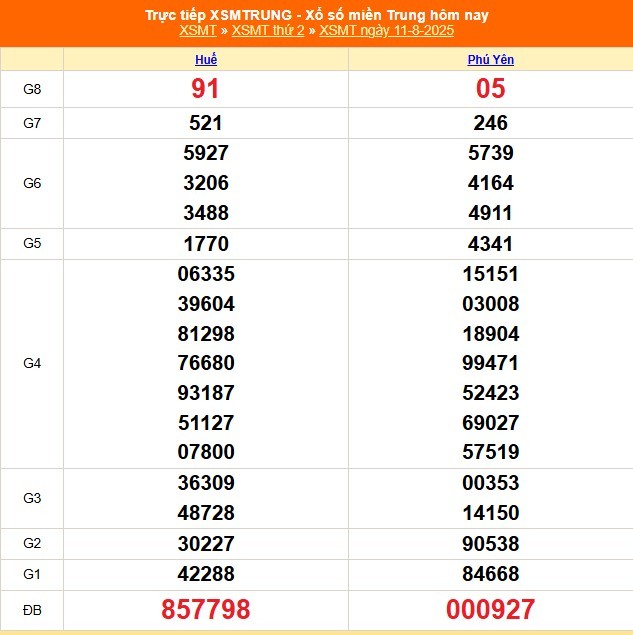 xo-so-mien-trung-ngay-11-1754987670.jpg