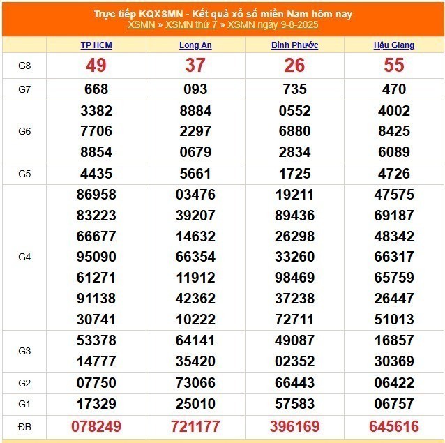 xo-so-mien-nam-hom-nay-mung-9-1754750069-1754808896-1754882252-1754985831-1755074171-1755148191.jpg