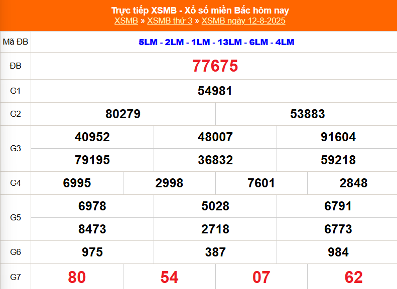 xo-so-mien-bac-ngay-12-1755074625-1755149023-1755221971-1755320830.png