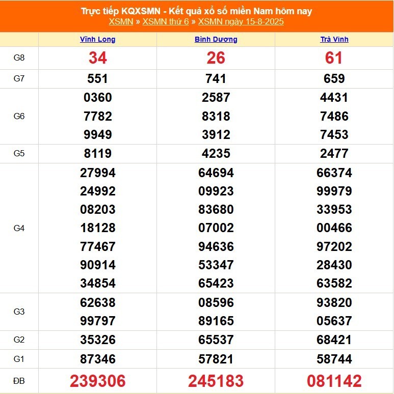 xo-so-mien-nam-ngay-15-1755321400-1755406677.jpg