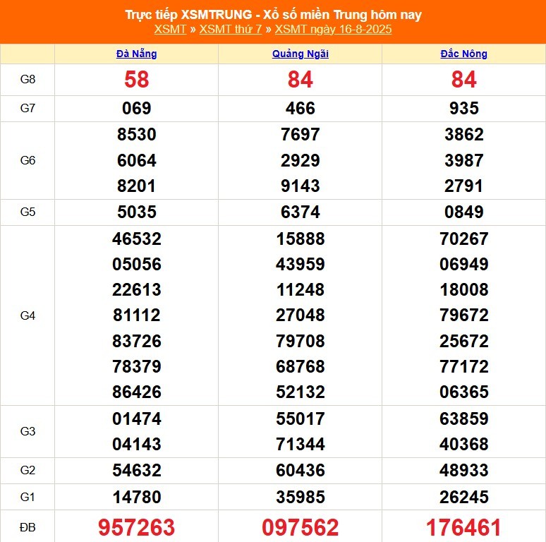 xo-so-mien-trung-ngay-16-8-1755407335.jpg