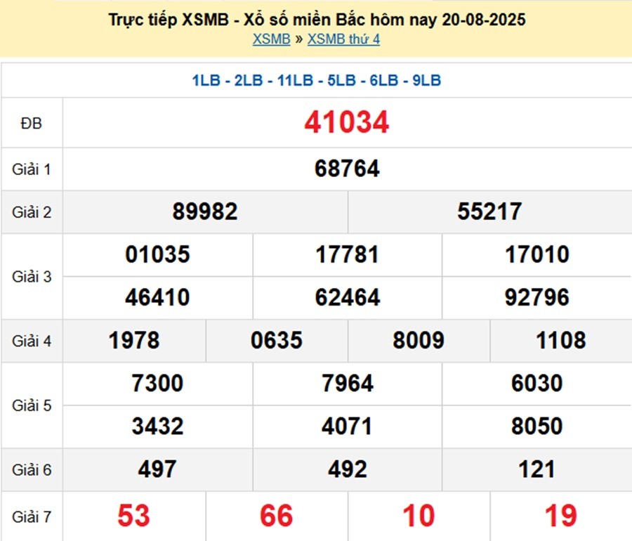 xsmb-20-8-1-1755689451.jpg