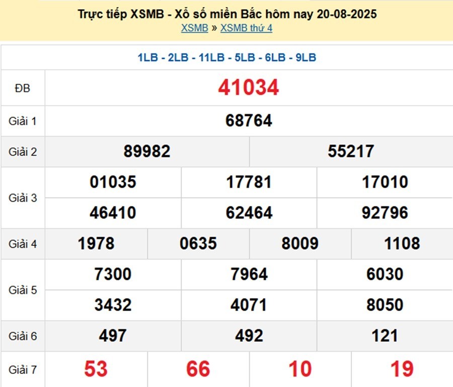 xsmb-20-8-1-1755689451-1755763065.jpg