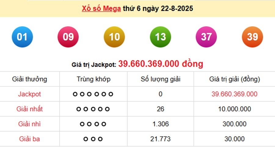 xs-vietlott-22-8-1-1755863906.jpg