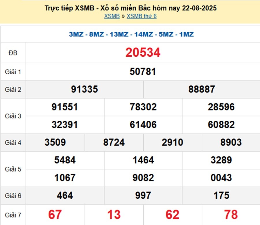 xsmb-22-8-1-1755862377.jpg
