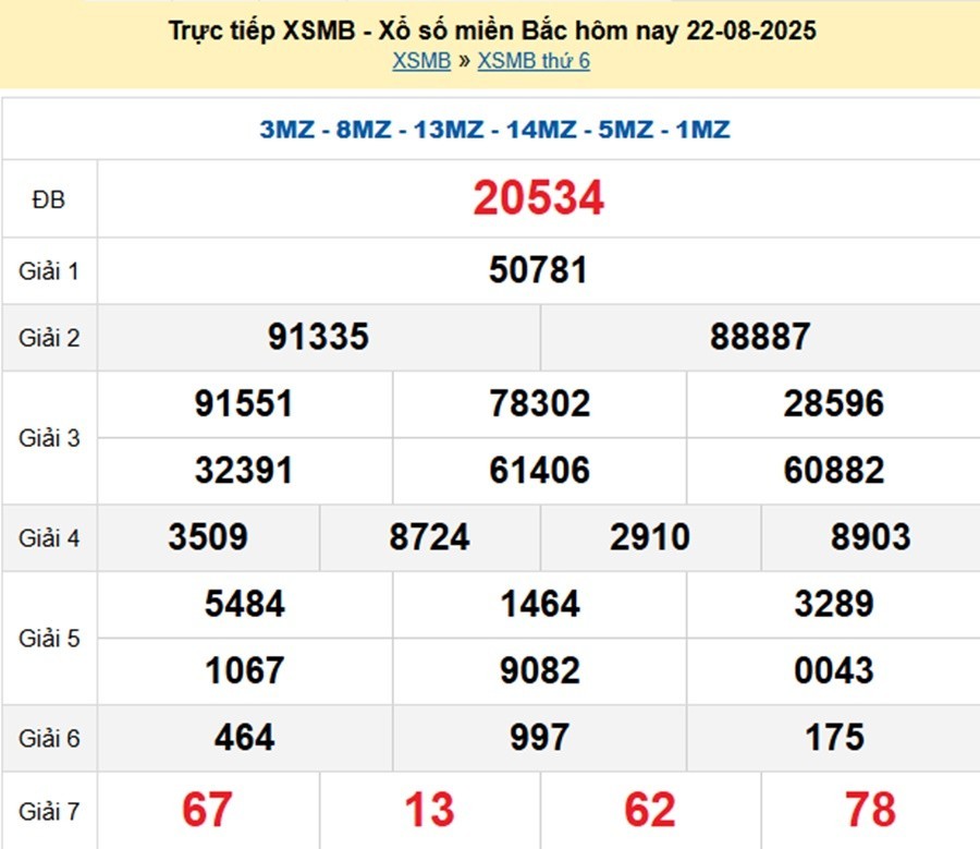 xsmb-22-8-1-1755862377-1755931071.jpg