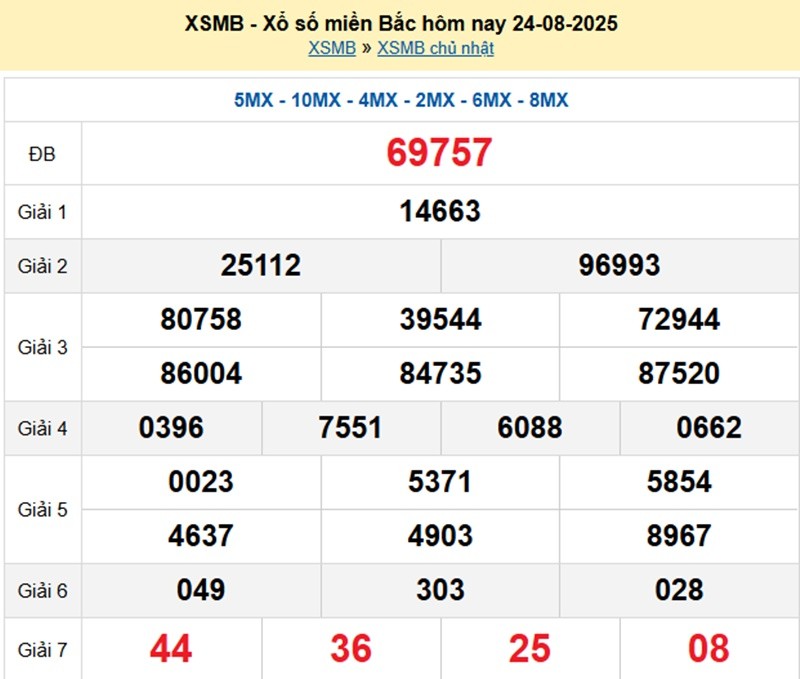 xsmb-24-8-1-1756037740.jpg