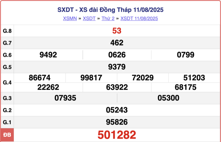 ket-qua-xo-so-dong-thap-25-8-2025-2-11433951-1756107834.png