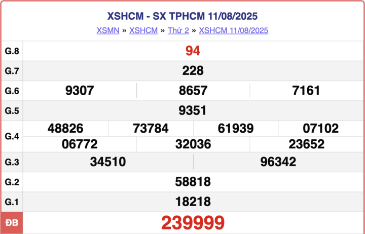 ket-qua-xo-so-ho-chi-minh-25-8-2025-4-11503403-1756107330.png