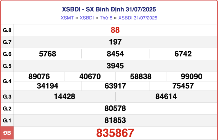 ket-qua-xo-so-binh-dinh-hom-nay-28-8-2025-4-14500351-1756367368.png