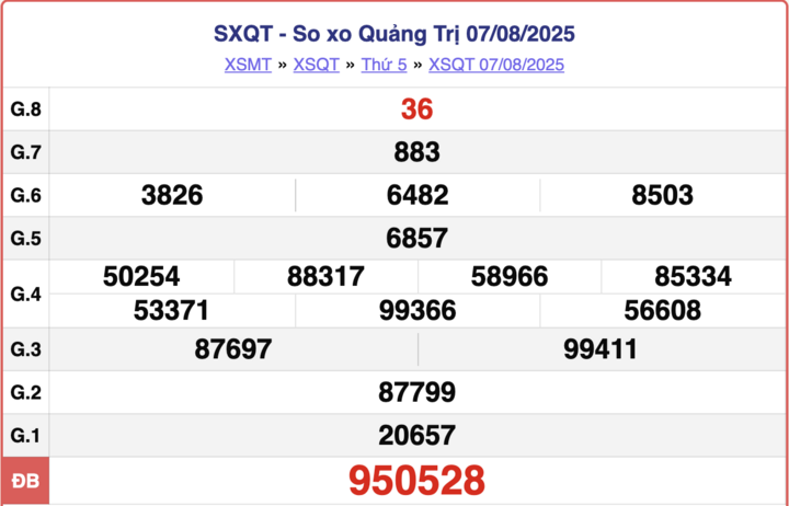 ket-qua-xo-so-quang-tri-hom-nay-28-8-2025-3-14532337-1756368778.png