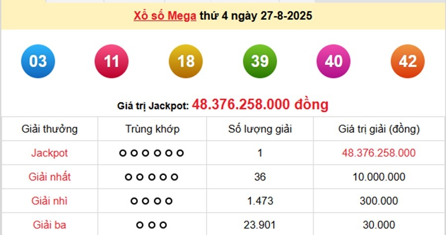 xs-vietlott-27-8-1-1756325724.jpg
