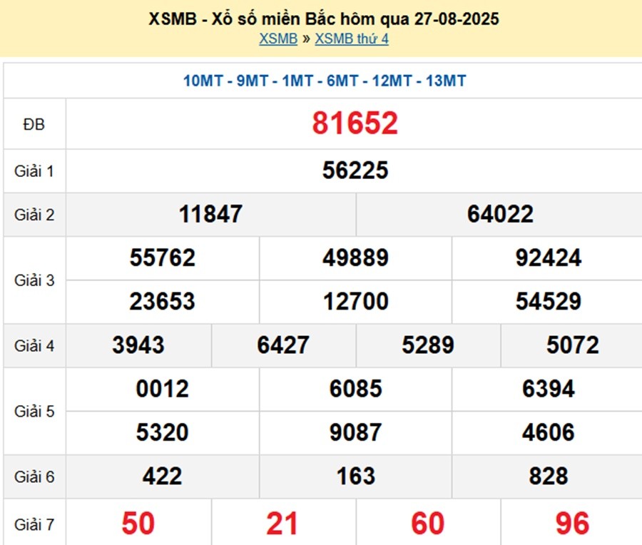 xsmb-27-8-1-1756325299.jpg
