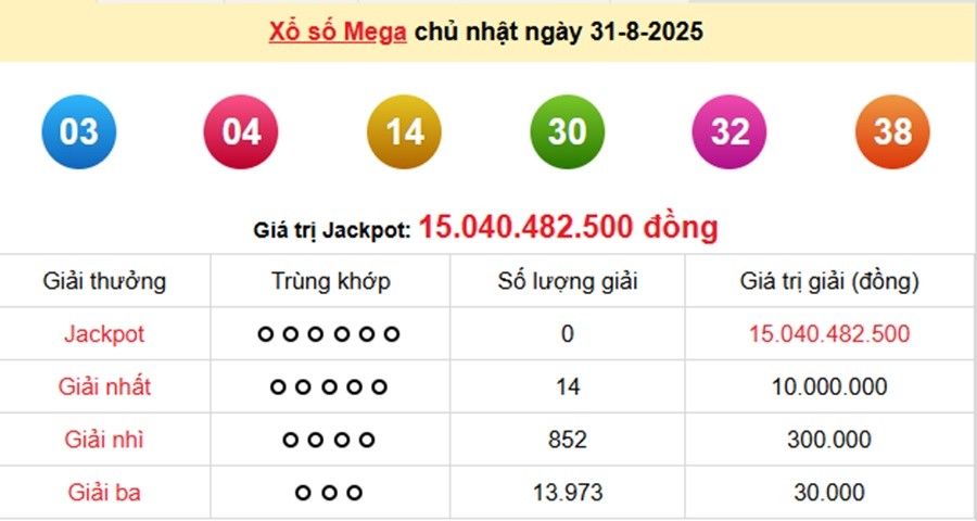 xs-vietlott-31-8-1-1756642092.jpg
