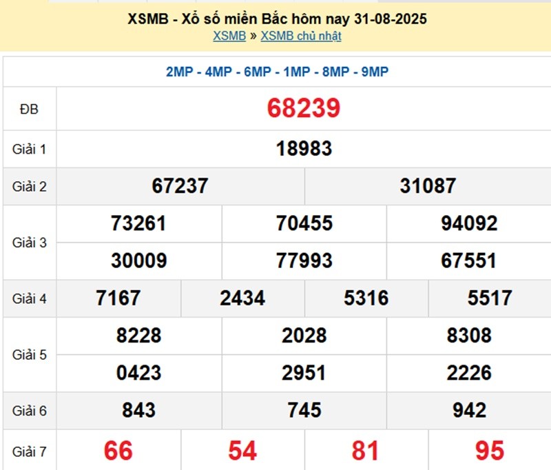 xsmb-31-8-1-1756642079.jpg