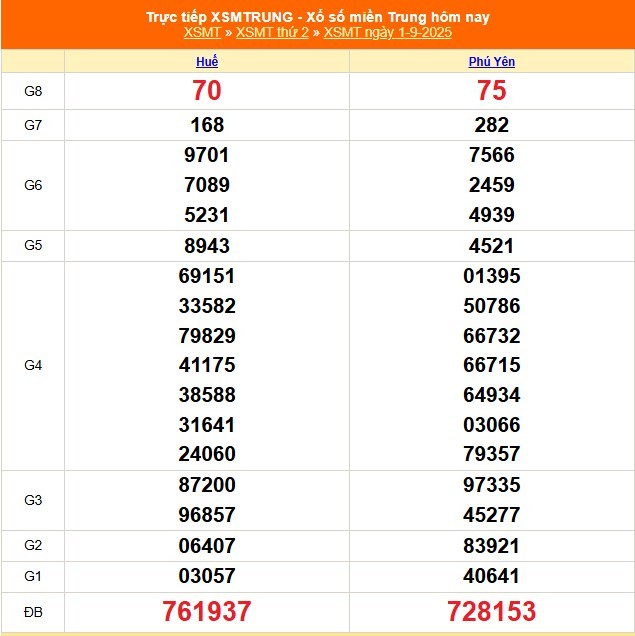 xo-so-mien-trung-ngay-1-9-1756802501.jpg