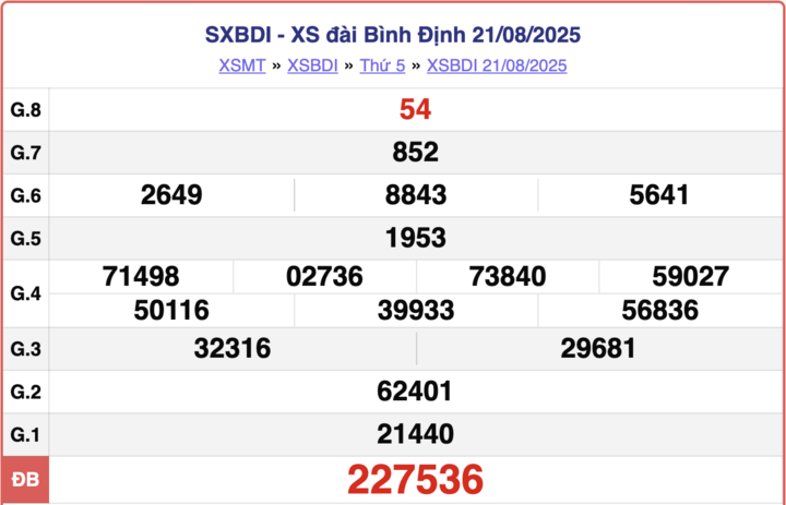 ket-qua-xo-so-binh-dinh-hom-nay-4-9-2025-2-15534745-1756972600.png