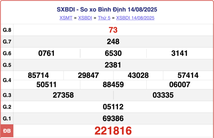 ket-qua-xo-so-binh-dinh-hom-nay-4-9-2025-3-15534840-1756972600.png