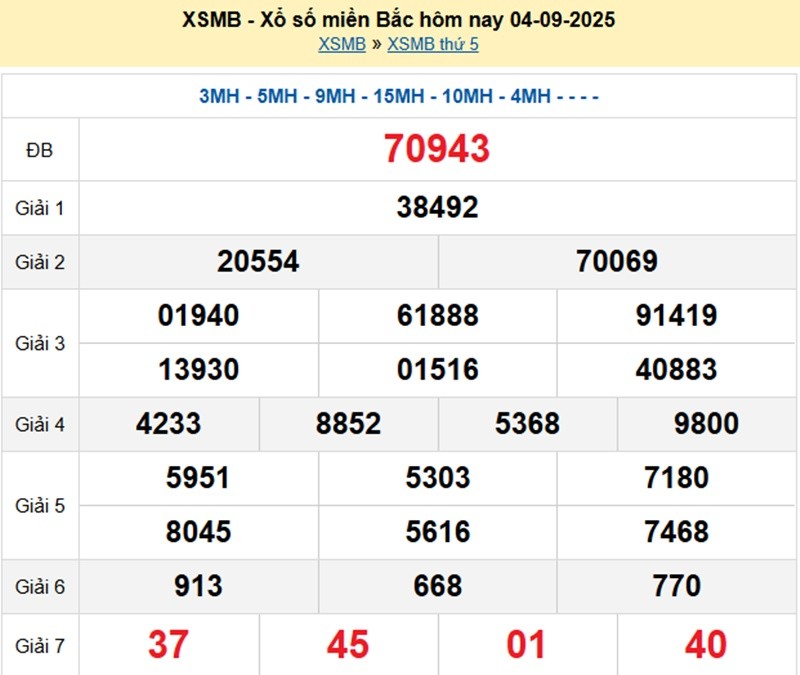 xsmb-4-9-1-1756994906.jpg