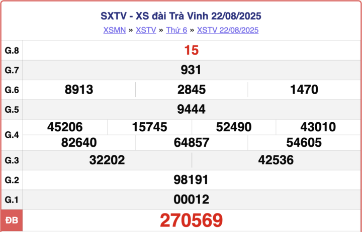 ket-qua-xo-so-tra-vinh-hom-nay-5-9-2025-2-15331717-1757048050.png