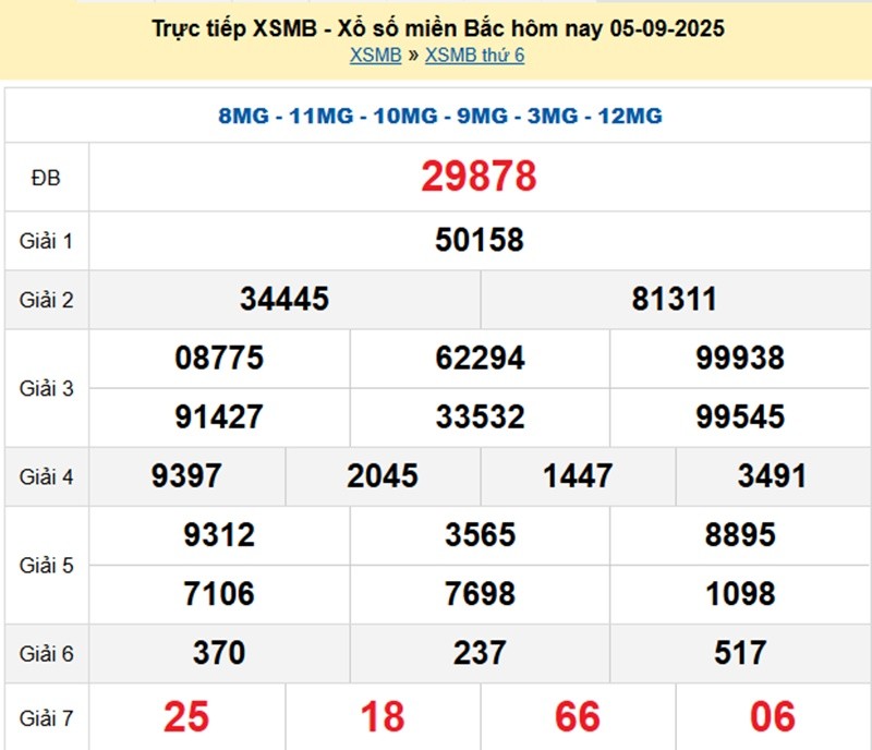 xsmb-5-9-1-1757072663.jpg