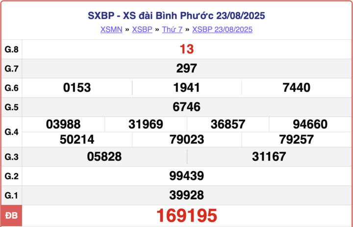 ket-qua-xo-so-binh-phuoc-hom-nay-6-9-2025-2-16291663-1757146828.png