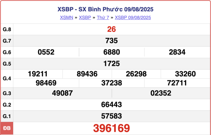 ket-qua-xo-so-binh-phuoc-hom-nay-6-9-2025-3-16291372-1757146828.png
