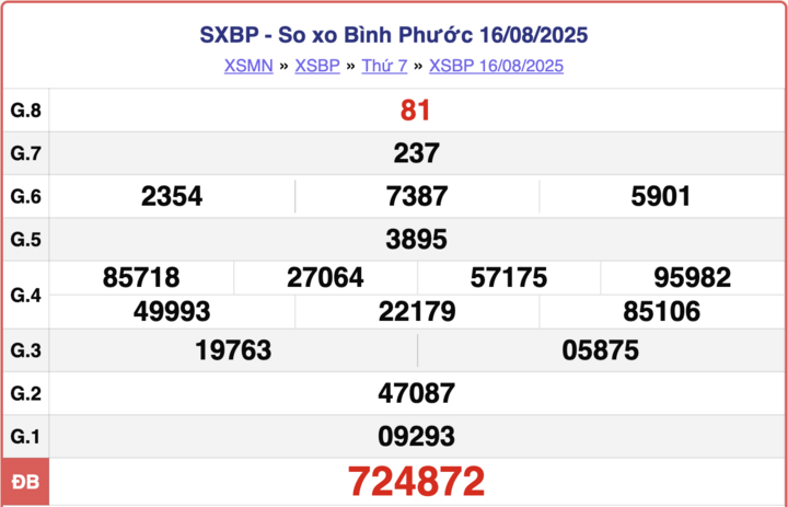 ket-qua-xo-so-binh-phuoc-hom-nay-6-9-2025-7-16291585-1757146828.png