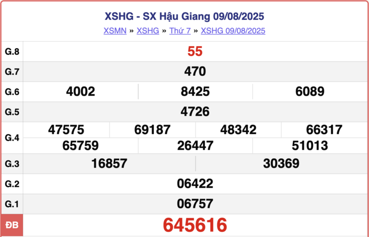 ket-qua-xo-so-hau-giang-hom-nay-6-9-2025-2-16323618-1757147273.png