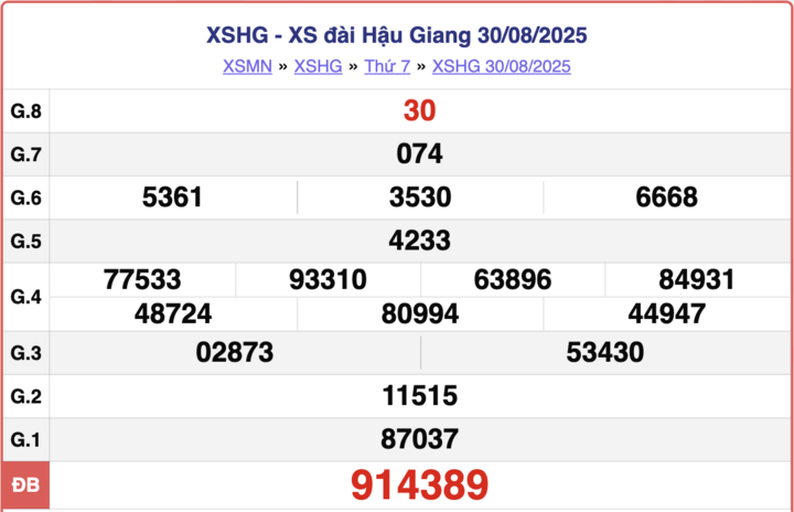ket-qua-xo-so-hau-giang-hom-nay-6-9-2025-5-16323505-1757147273.png