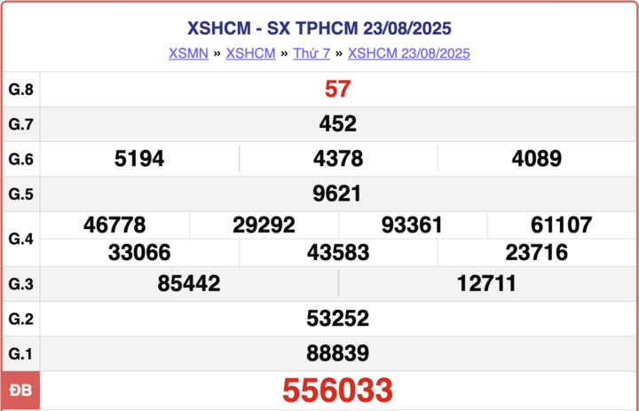 ket-qua-xo-so-ho-chi-minh-hom-nay-6-9-2025-1-16255294-1757146204.png