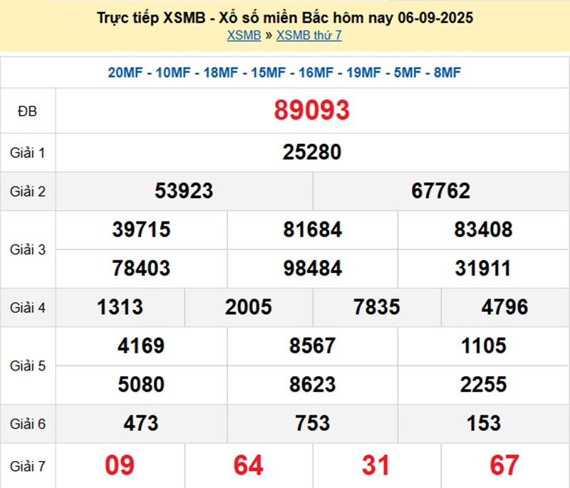 xsmb-6-9-1-1757158953.jpg
