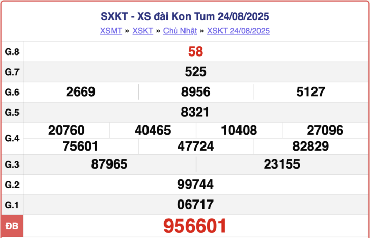 ket-qua-xo-so-kon-tum-hom-nay-7-9-2025-15205342-1757208830.png