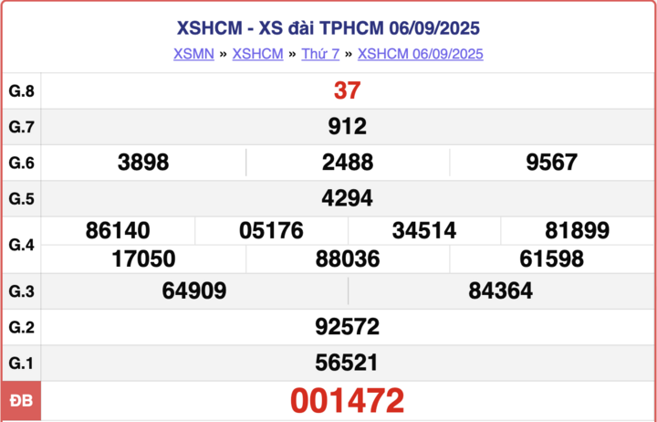 ket-qua-xo-so-ho-chi-minh-hom-nay-8-9-2025-11382897-1757302375.png