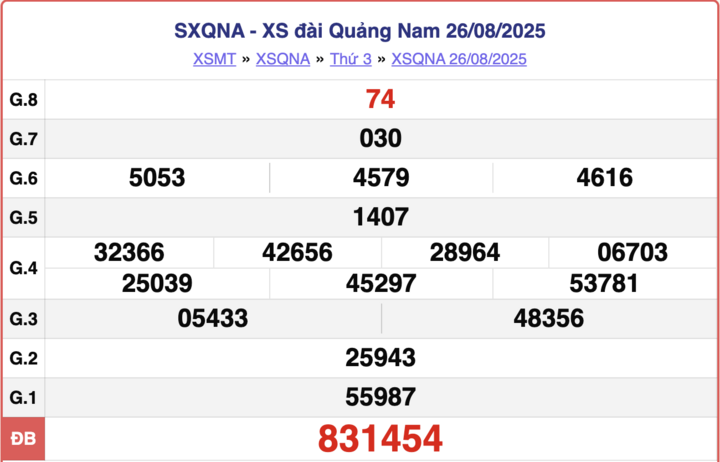 ket-qua-xo-so-quang-nam-hom-nay-9-9-2025-2-16015638-1757382213.png