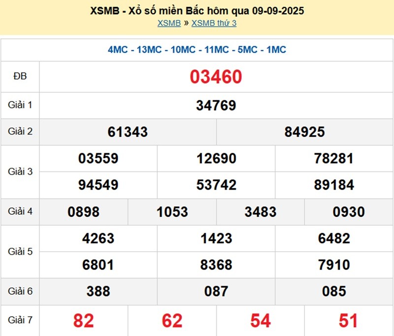 xsmb-9-9-1-1757493233.jpg