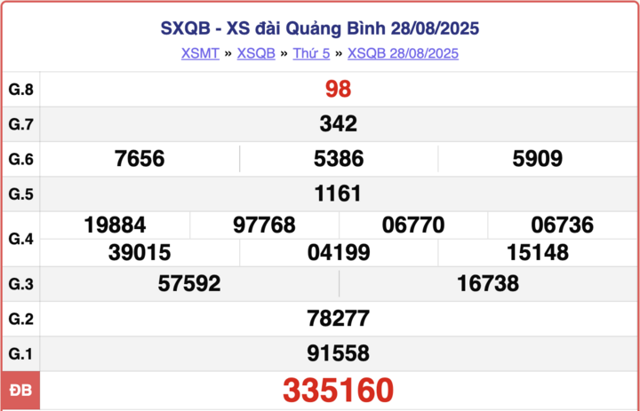 ket-qua-xo-so-quang-binh-hom-nay-11-9-2025-2-16091715-1757554499.png