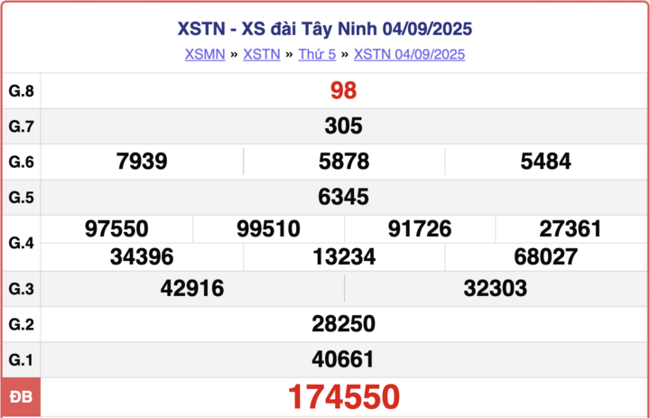 ket-qua-xo-so-tay-ninh-hom-nay-11-9-2025-16250415-1757553714.png