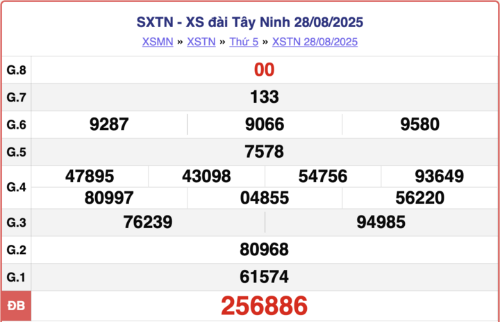 ket-qua-xo-so-tay-ninh-hom-nay-11-9-2025-2-16250365-1757553713.png