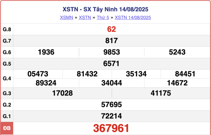 ket-qua-xo-so-tay-ninh-hom-nay-11-9-2025-4-16250315-1757553713.png
