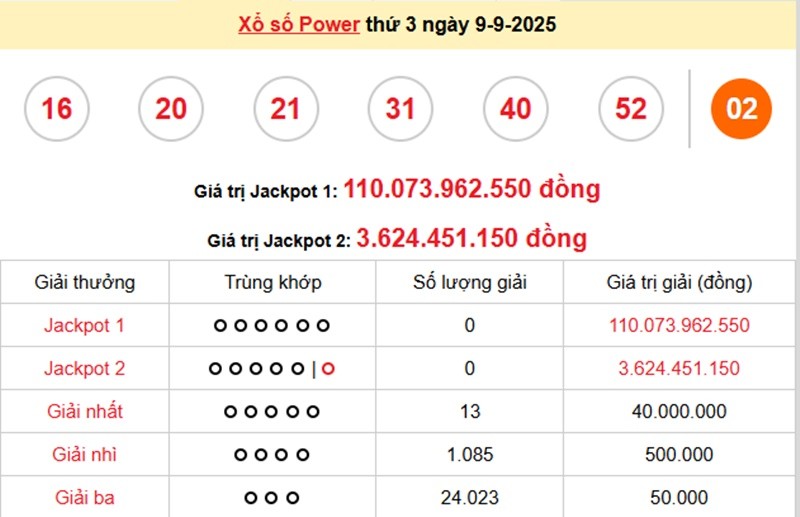 vietlott-power-6-55-9-9-1-1757581343.jpg